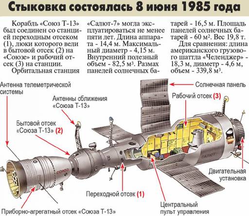 Про кино - «Салют-7»: новый «фантастический↓» фильм о космонавтике. 